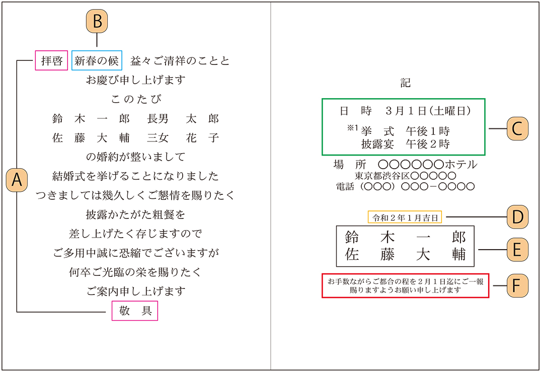 招待状本文マナー説明